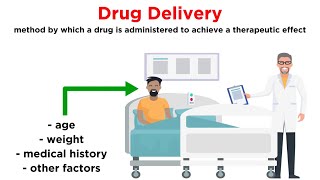 Methods of Drug Administration [upl. by Zelda]