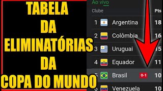 TABELA DA ELIMINATÓRIAS DA COPA DO MUNDO FIFA 2026 [upl. by Cherianne]