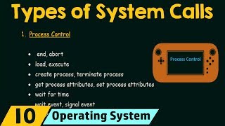 Types of System Calls [upl. by Areip760]