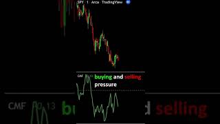 What is the Chaikin Money Flow CMF in Technical Analysis [upl. by Luana]