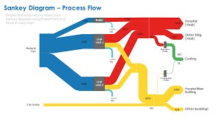 Creating Sankey Diagrams in PowerPoint and Excel Easy StepbyStep Guide [upl. by Elicec56]