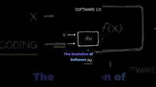 AI EXPERT Reveals Software Revolution Secrets in 60 Seconds [upl. by Kinom]