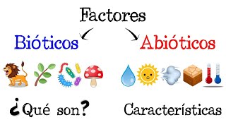 🐝 Factores Bióticos y Abióticos de los Ecosistemas 🌿 Fácil y Rápido  BIOLOGÍA [upl. by Naiditch]