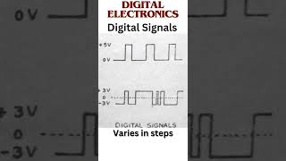 Digital Electronics  basic explanation shorts [upl. by Mihalco]