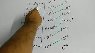 TRICK TO LEARN WAVELENGTH AND FREQUENCY OF ELECTROMAGNETIC WAVES [upl. by Dubenko]