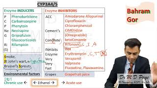 10 Substrates Inducers and Inhibitors [upl. by Nepean34]