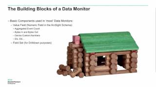 ArcSight ESM 101 training  part 4  dashboards and data monitors [upl. by Sianna701]