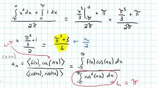 Diff Eqs 103 Fourier SeriesPiecewise Function Example Video 5 [upl. by Ruttger760]