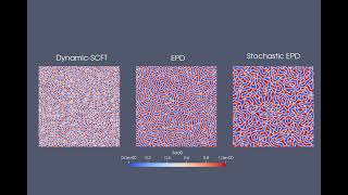 Binary Spinodal Decomposition [upl. by Adhern91]