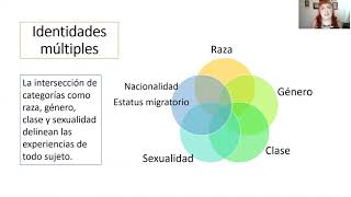 Qué es la interseccionalidad [upl. by Anoval477]