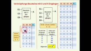 DIGITALTECHNIK  TUTORIAL 03  Mehr als zwei Eingänge bei UND ODER NAND NOR EXOR Äquivalenz [upl. by Scever]