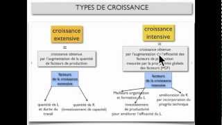 CROISSANCE ECONOMIQUE 2 [upl. by Cheung]