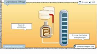 Le raffinage [upl. by Odlanier]