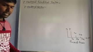 Spectroscopy34 VibrationalRotational Spectrafine structure of vibrational spectra [upl. by Suzi497]