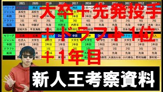 大体絞れる？過去11年間新人王選手！考察資料 2022年新人王資格者誰があてはまるのか？？ [upl. by Coraline49]