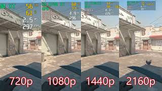 CounterStrike 2 FPS  Radeon RX 6700 XT Benchmark [upl. by Haase]