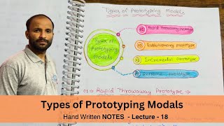 Types of Prototyping Model in Software Engineering Tutorials  Lecture 18 [upl. by Agni]