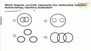 Venn Diagram  Basic Example  Reasoning Ability  TalentSprint Aptitude Prep [upl. by Nylyak]