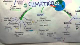 MAPA MENTAL SOBRE EL CAMBIO CLIMÁTICO [upl. by Ettenuahs]