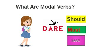 Modal verbquotUnderstanding Modal Verbs What You Should Knowquot Part 1 [upl. by Bullock]