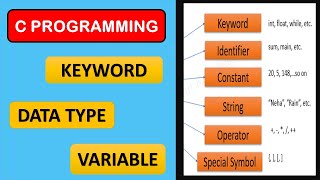 7 C Token  Keyword Variable Data Type Part 1  C Programming Tutorial [upl. by Decker]