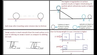 Friction  Explanation with real life examples [upl. by Meridith]