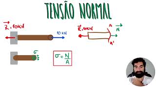 Tudo sobre Tensão Normal e de Cisalhamento  Responde Aí [upl. by Parke]