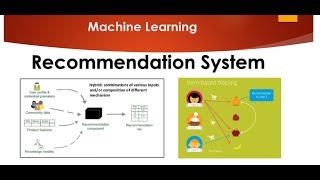 Recommendation Systems using Machine Learning [upl. by Klemperer]