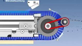 Wandres Ingromat® Verfahren [upl. by Crary951]