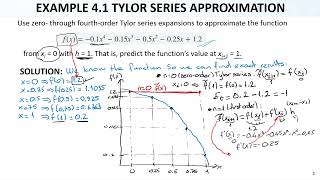 Numerical Methods Lec08 Ch04 Truncation Errors2 Taylor Series Example [upl. by Ecaroh237]