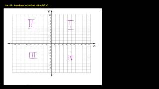 Kuadrantet e sistemit koordinativ [upl. by Nally]