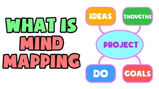 What is Mind Mapping  Explained in 2 min [upl. by Nareik]