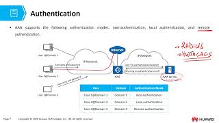 HCIA Datacom v10 Chapter 13 AAA Principles and Configuration part 1 [upl. by Evita110]