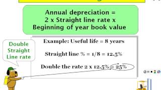 Accounting 202 Chapter 10 Part 2a [upl. by Enitsirt515]