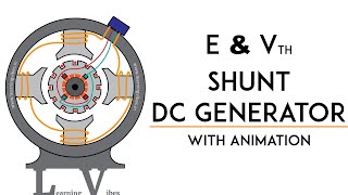 DC shunt generator Induced emf and terminal voltage equation  Mruduraj [upl. by Tedman]