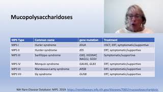 Mucopolysaccharidosis Conditions Explained [upl. by Aiasi401]