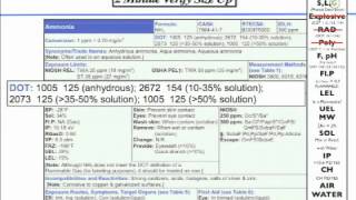 Chemical of the month  Ammonia [upl. by Bobbie92]