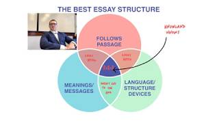 THE SIMPLEST AND BEST IGCSE ENGLISH LITERATURE ESSAY STRUCTURE [upl. by Aihsaei]