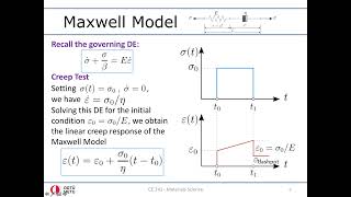 Lecture 11 Viscoelasticity 2 [upl. by Lerrehs]