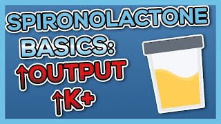 Spironolactone Aldactone Nursing Drug Card Simplified  Pharmacology [upl. by Atena161]