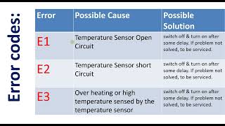 Aroma Rice Cooker Troubleshooting  Error codes  E1  E2  E3 [upl. by Wildermuth320]