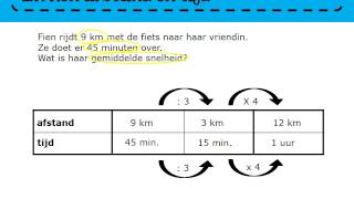 Zo gezegd Zo gerekend 6  les74b1 Flip the classroom [upl. by Ecniv]