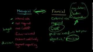 Financial Accounting vs Managerial Accounting [upl. by Asirralc]