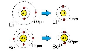 Chemistry  Periodic Variations 10 of 23 Atomic Radius Cations [upl. by Ardnasak851]