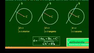 Matemática  Aula 61  Geometria Analítica  Circunferência  Posições Relativas  Parte 1 [upl. by Christoper]