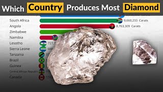 Ranked The World’s Top Diamond Mining Countries by Carats and Value barchartrace [upl. by Iderf]