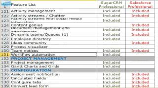 SugarCRM vs Salesforce  Feature Comparison and Review [upl. by Florance]