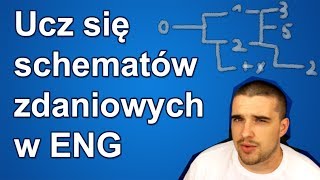 Ucz się schematów zdaniowych w angielskim [upl. by Hannibal]