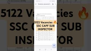 5000 Vacancies in SSC CAPF SI 2024 [upl. by Annohsed]