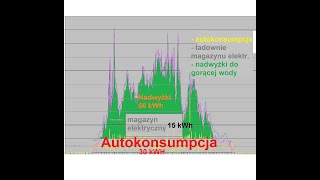 Wspólnota mieszkaniowa  prąd z fotowoltaiki [upl. by Nnaeirb]